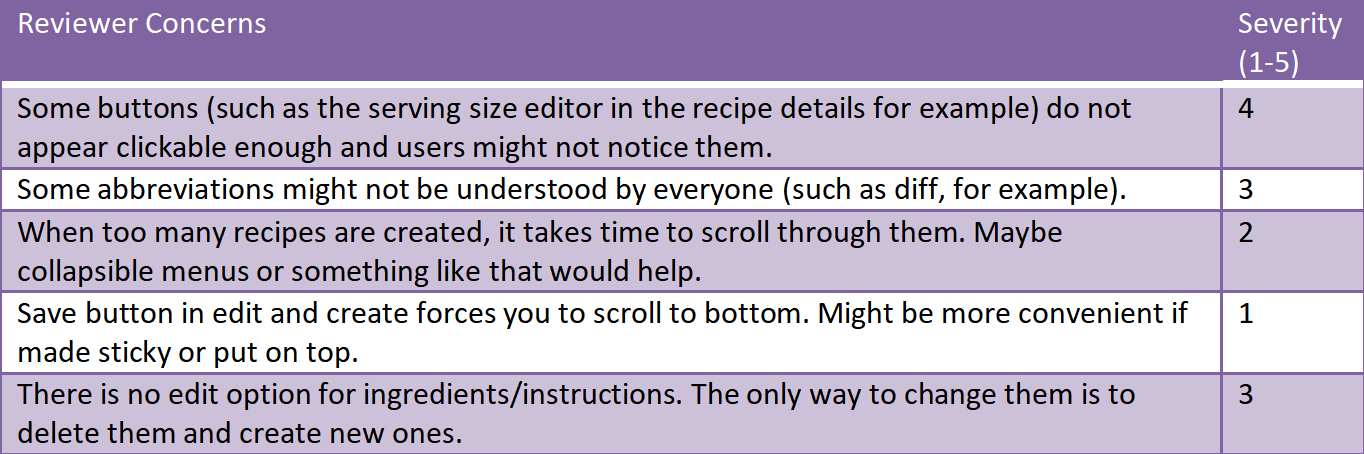 Heuristic Evaluation